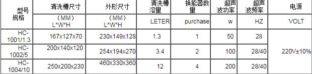 臺式系列超聲波清洗機(jī)